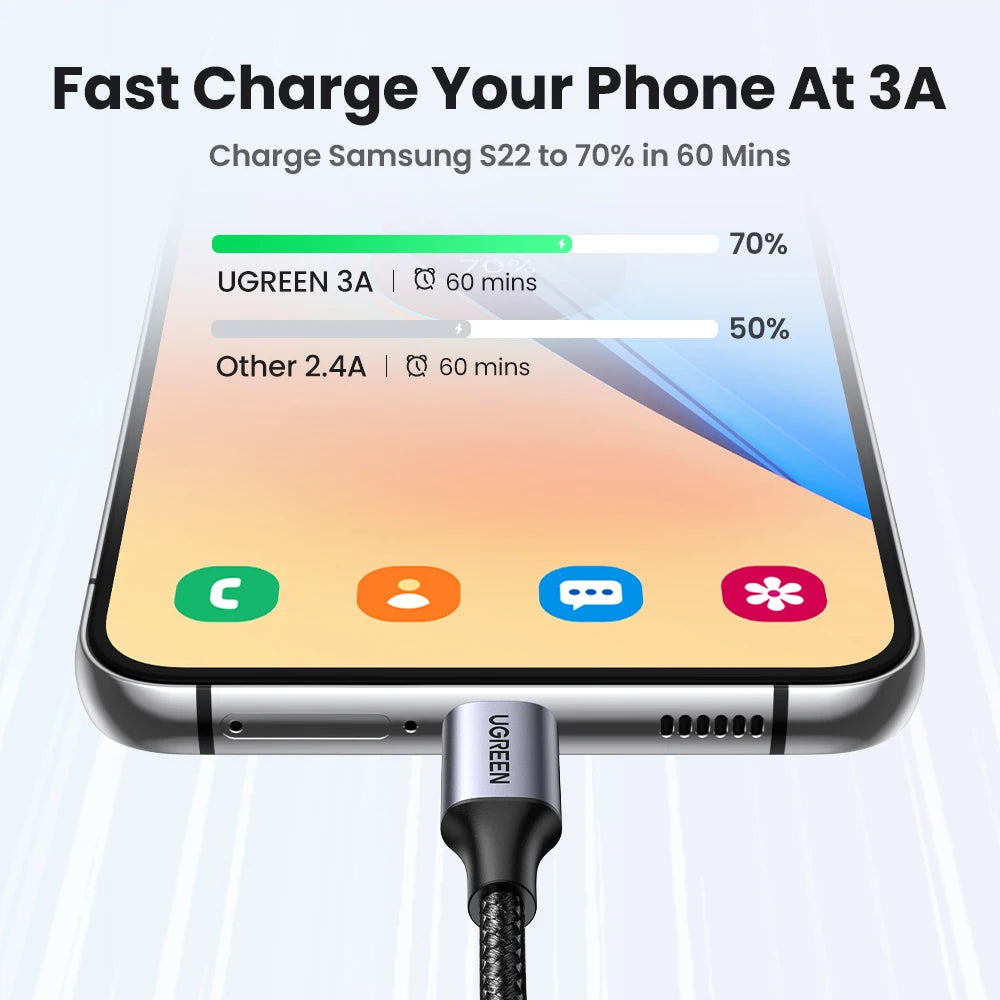 UGREEN 3A USB-C Fast Charging Cable for Samsung, Xiaomi & Huawei | Durable Nylon Braided Type-C Data Cable (18 W QC 3.0)