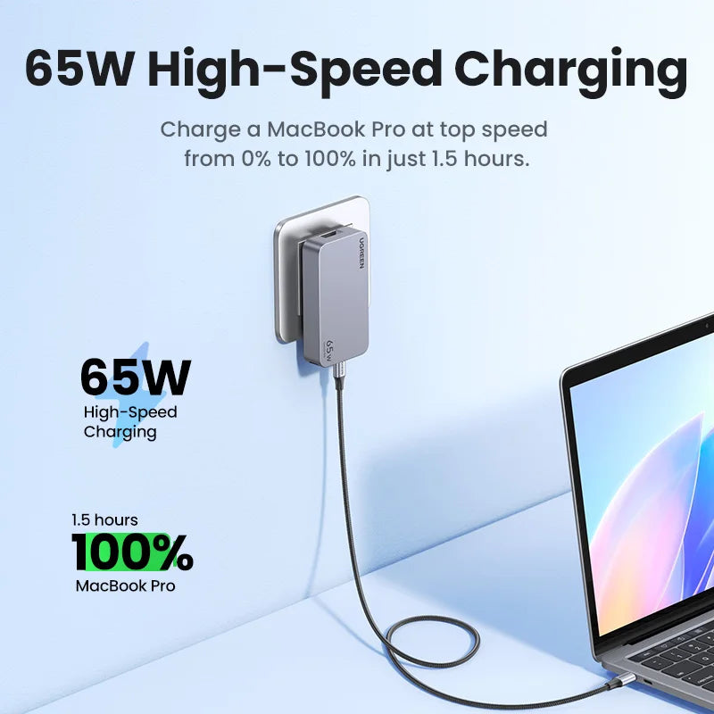 UGREEN 65W GaN Fast Charger – 3-Port (Model X753)